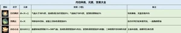 逆水寒云游戏