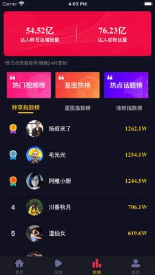 网商达人截图2
