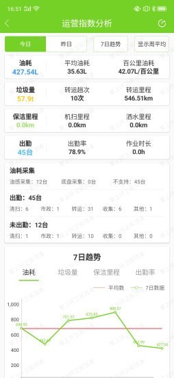掌上环卫 v1.5.9