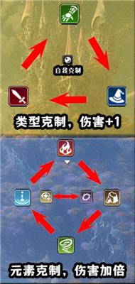 卡牌枷锁与沉睡少女 v3.0.5
