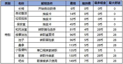 住宅梦物语汉化版