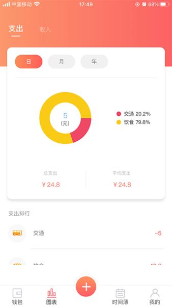 客一客记账截图1