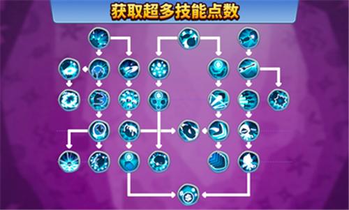 猴子塔防6正版2024 v32.2