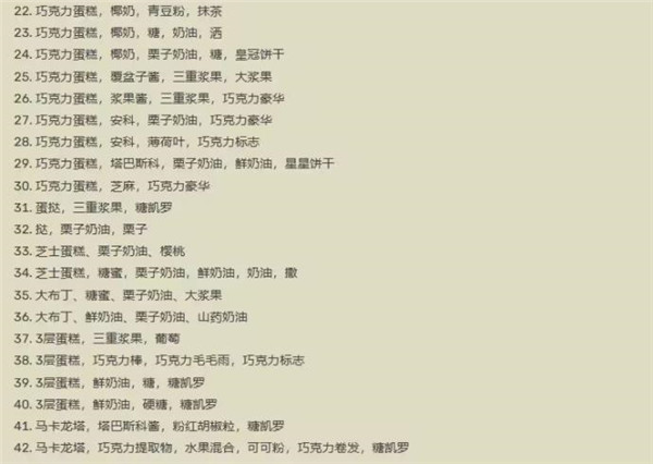 创意蛋糕店汉化版