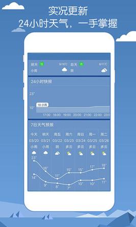 专业天气预报 v2.90