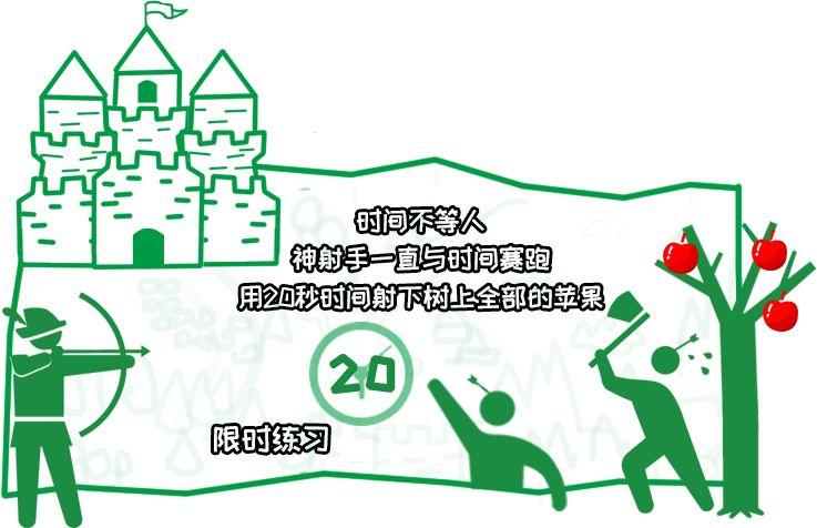 笨蛋射击练习 2020-03-10 14:42