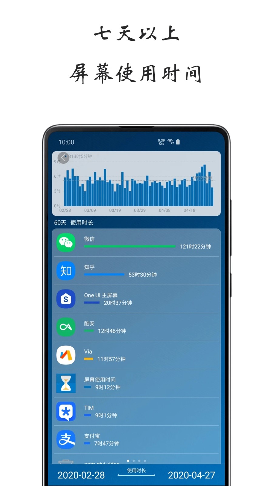 屏幕使用时间截图0