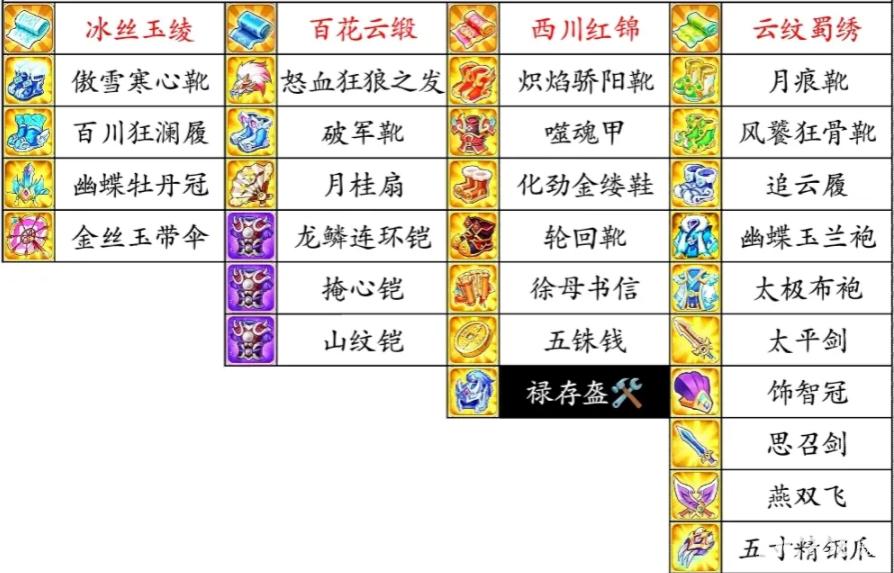 三国演义吞噬无界