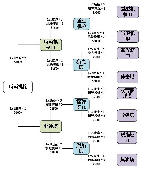 使命召唤异变围城.jpg