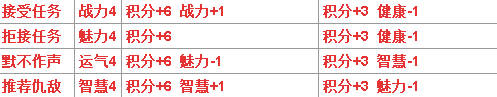 造梦西游4手游破解版无限元宝