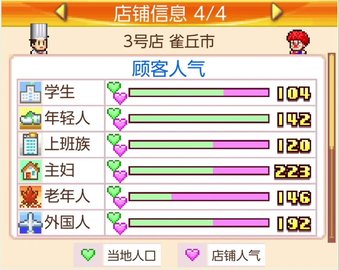 开罗美食梦物语 v1.05