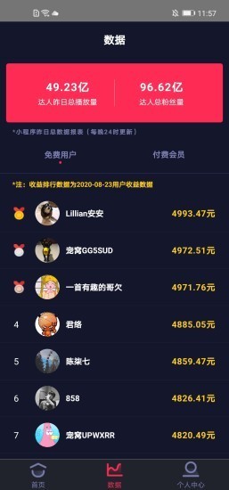 抖推大数据 2020-08-31 15:43