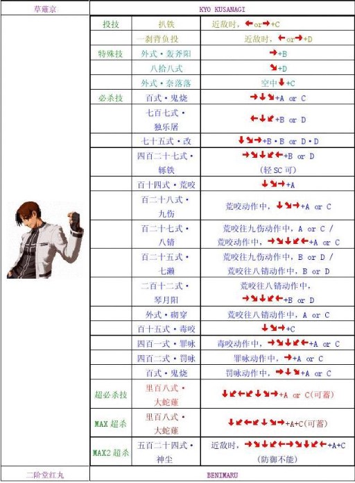 拳皇99风云再起