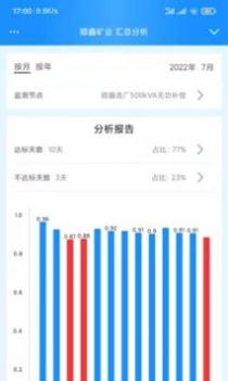 智慧无功补偿 v3.0.5