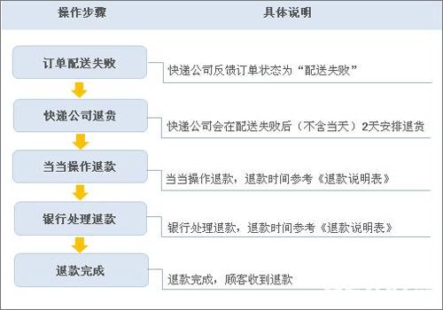 当当网官网书店