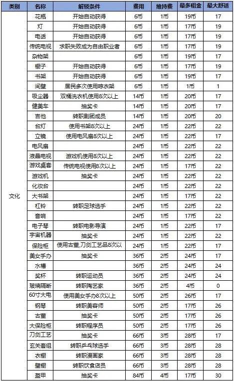 住宅梦物语汉化版