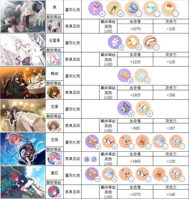 蔚蓝档案韩服