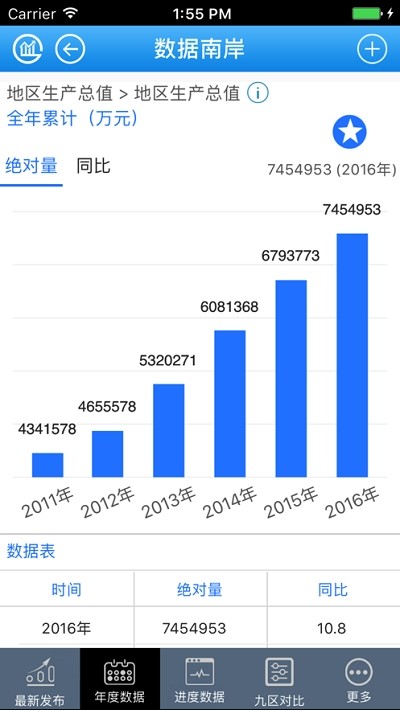 数据南岸 v1.0
