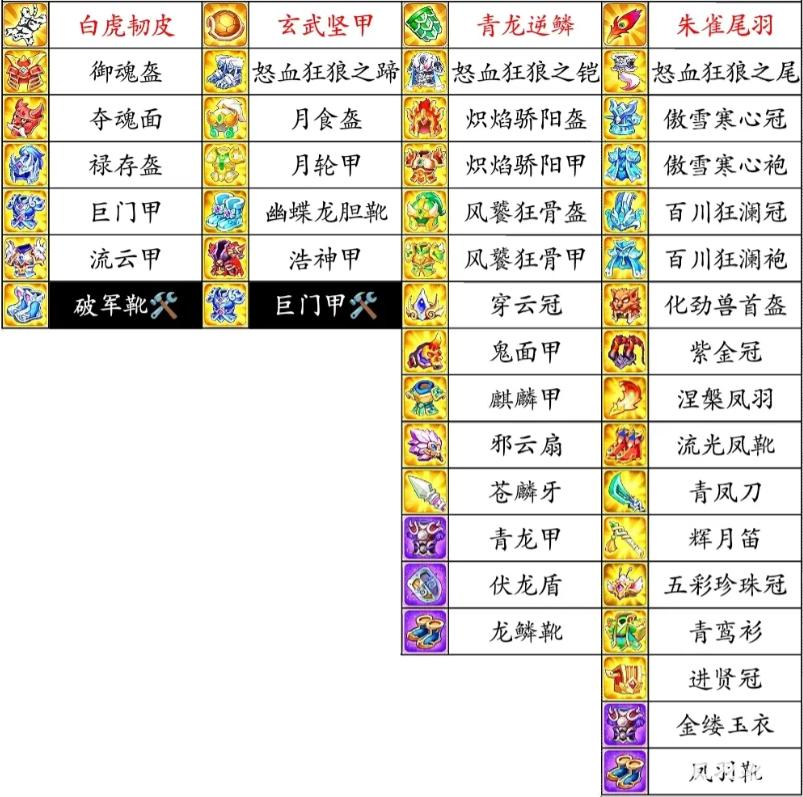 三国演义吞噬无界