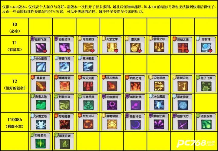 我的技能无限触发