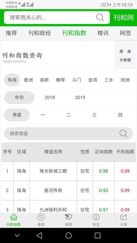 刊和资讯 2020-03-20 15:29