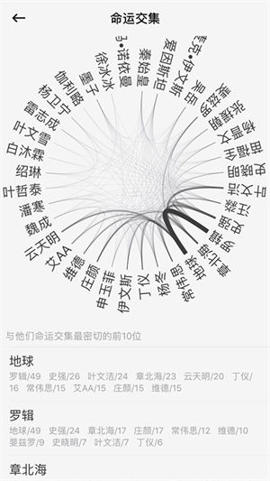 云上写作app v5.3.4