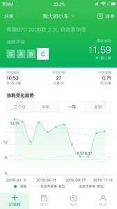 小熊油耗截图0