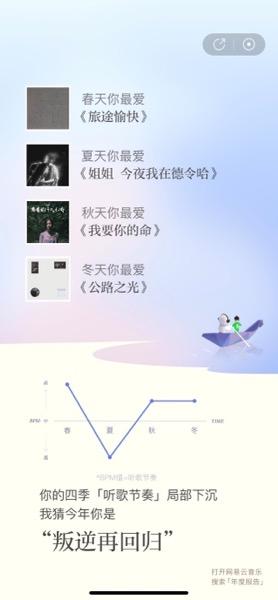 网易云音乐2021年度听歌报告最新版  v4.1.2