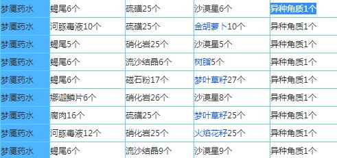 奶块九游版