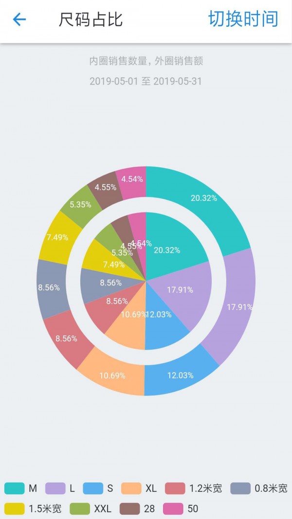 俏丹娜卖家 v1.0