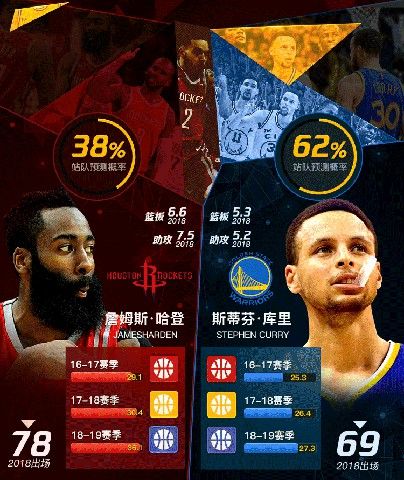 NBA篮球大师重生游戏官网正版  v5.2.3