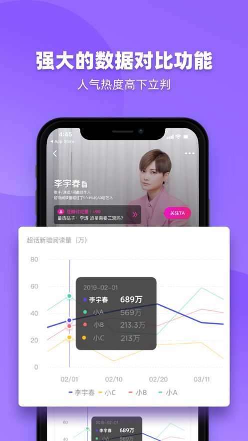 FUNJI艺人全网数据排名