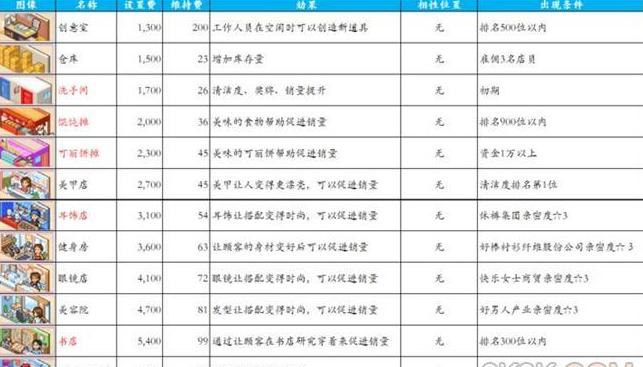 时尚洋品店物语debug内置菜单