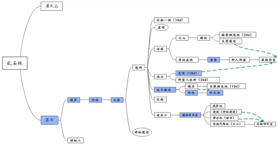 荒野日记孤岛免广告