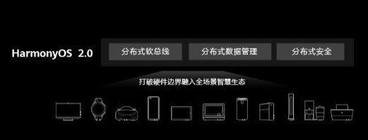 华为鸿蒙2.0系统安装包手机版 v2.0