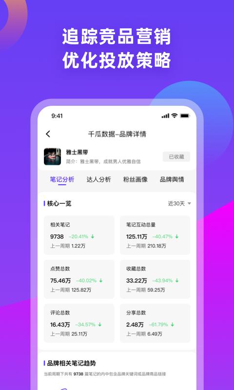 千瓜数据  v2.0.0