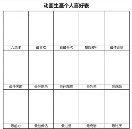动画生涯个人喜好表 v3.0.5
