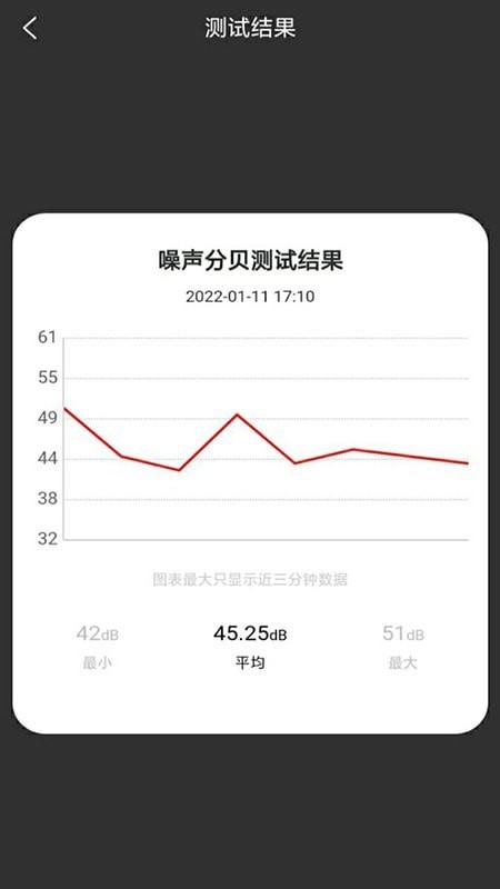 声音测试  v1.0