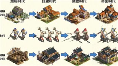 帝国纪元单机版破解版免登录 v1.4.3