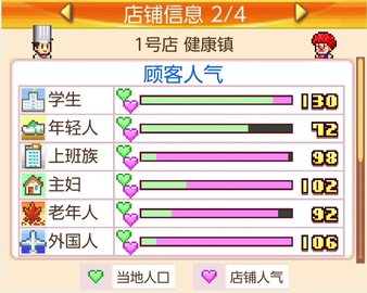 开罗美食梦物语 v1.05