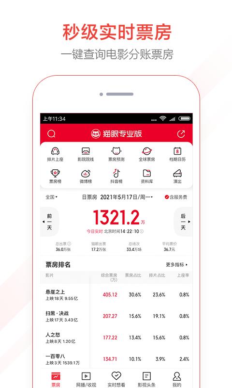 猫眼专业版  v6.18.0