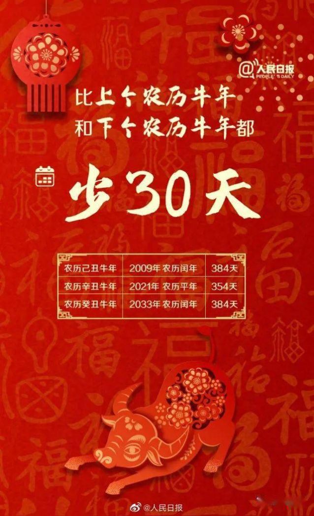 牛年只有354天图片表情包 v1.0