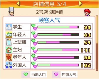 开罗美食梦物语 v1.05