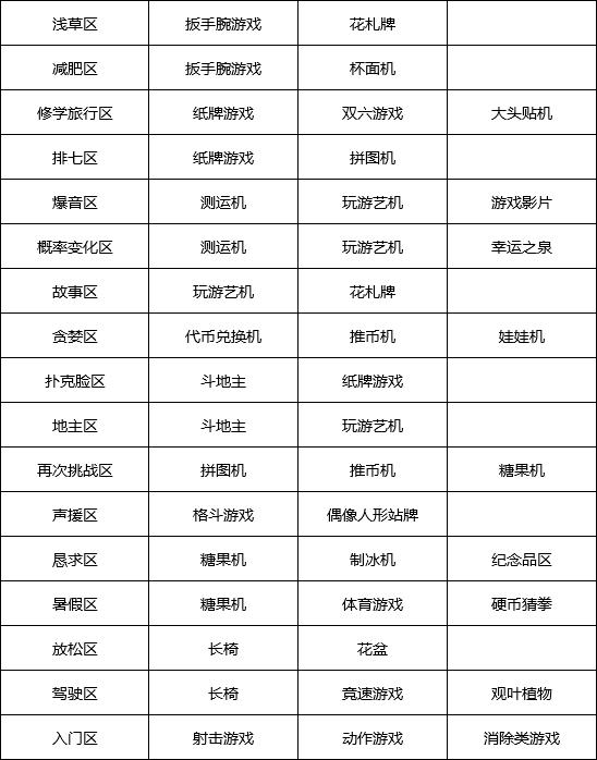 游戏厅物语debug版