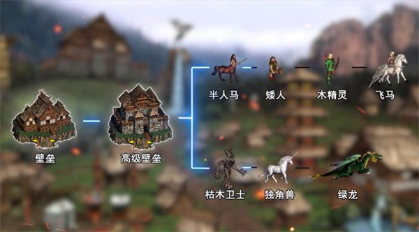 英雄无敌3死亡阴影手机版