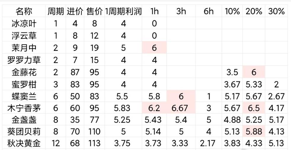 鼹鼠同行之森林之家