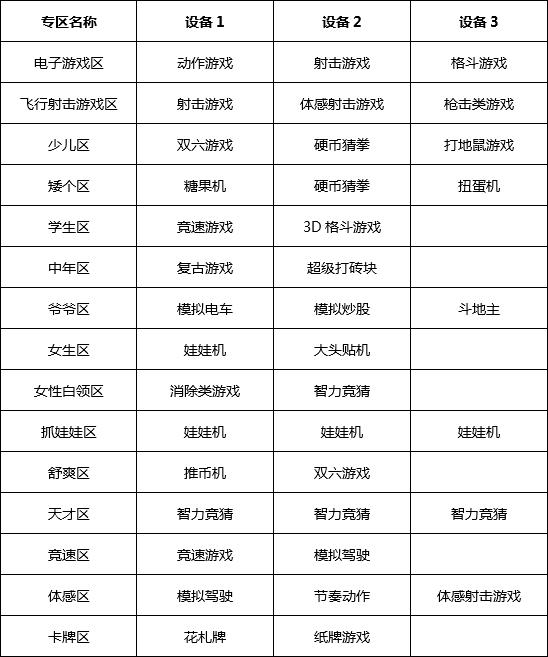 游戏厅物语debug版