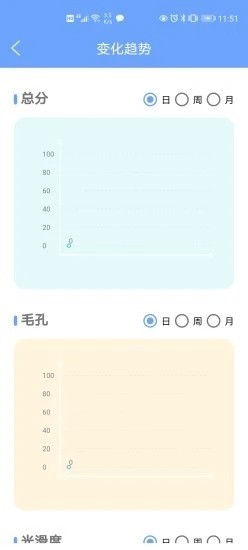 爱肤星球截图0