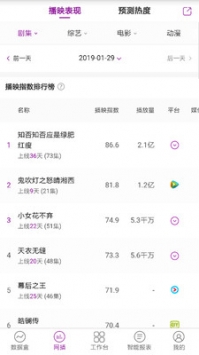 艺恩数据 v2.0.5