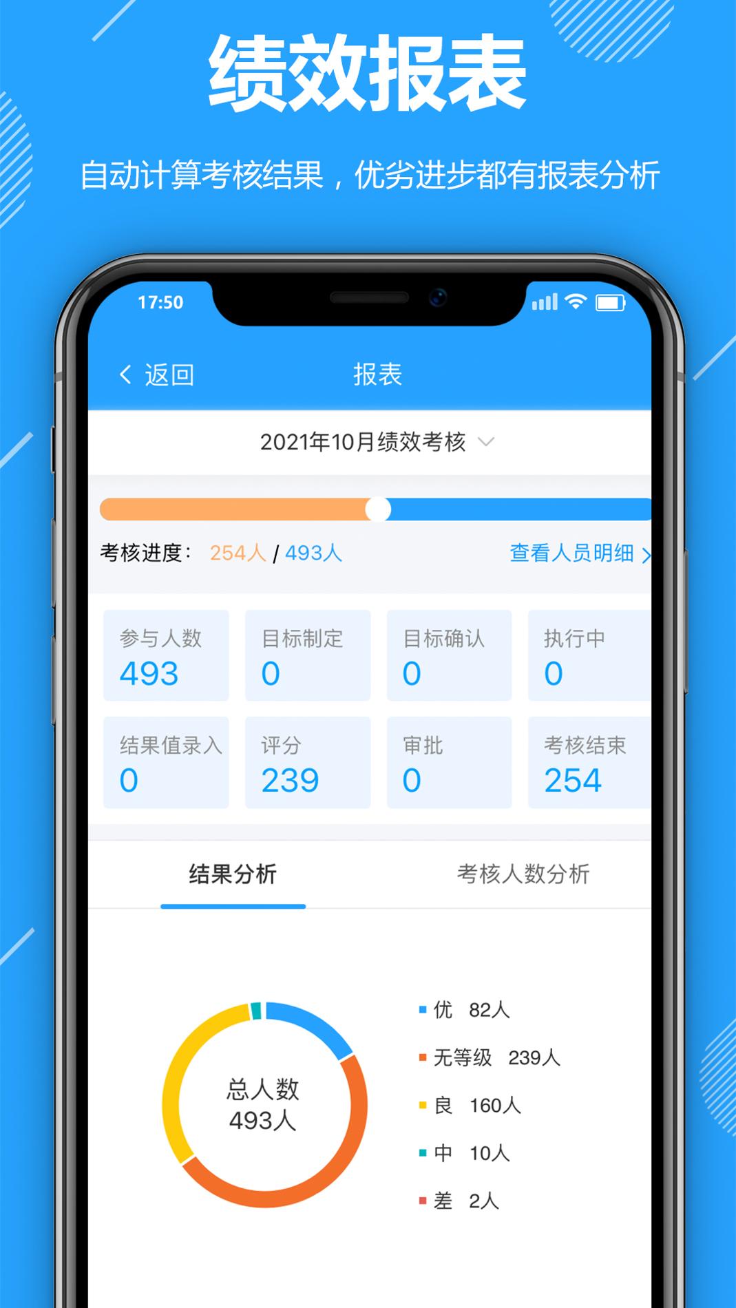功道云绩效考核 v3.2.5